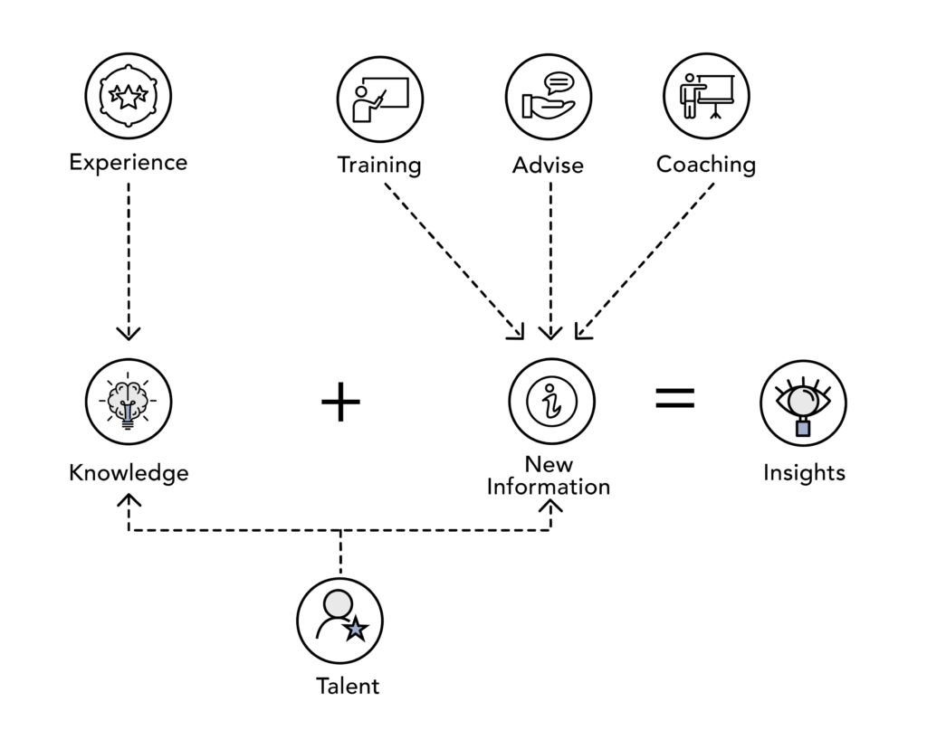 insights-ecosystem