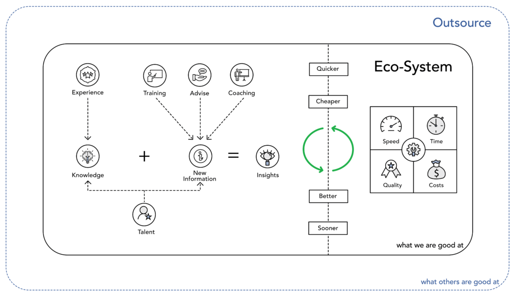 The ideal ecosystem for a startup explained